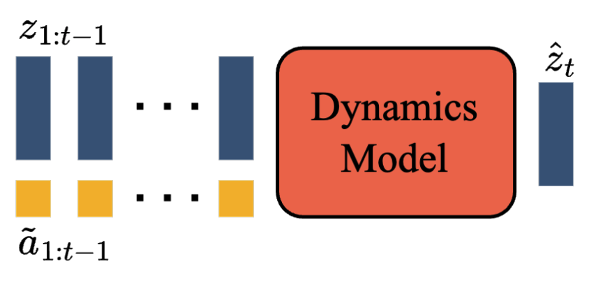 Genie Dynamics Model