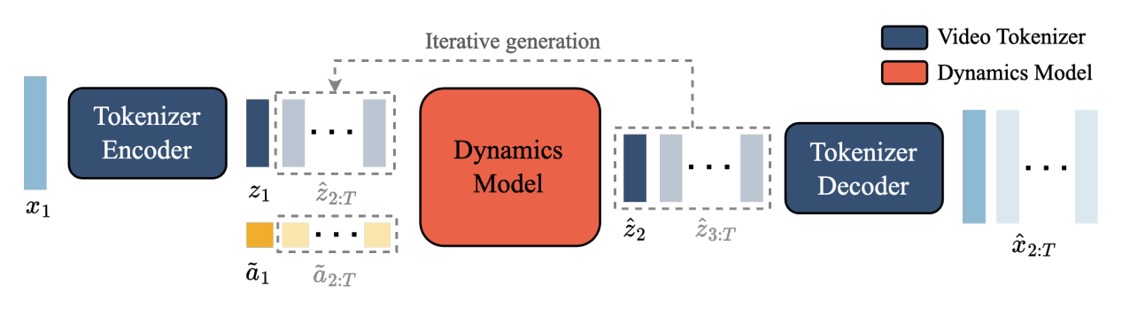 Genie Inference