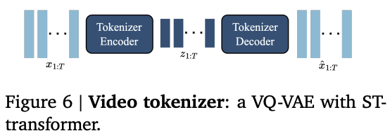 Video Tokenzier Figure