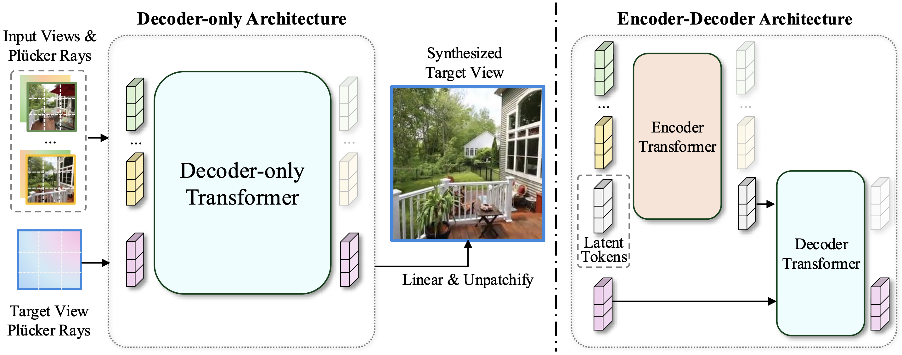 LVSM Architecture